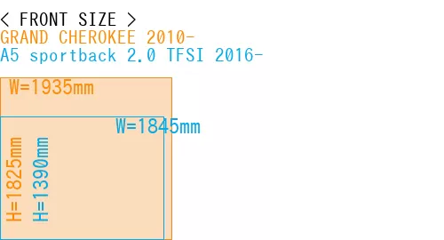 #GRAND CHEROKEE 2010- + A5 sportback 2.0 TFSI 2016-
